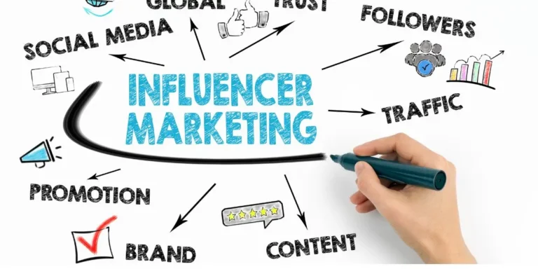 استراتيجيات التسويق المؤثر